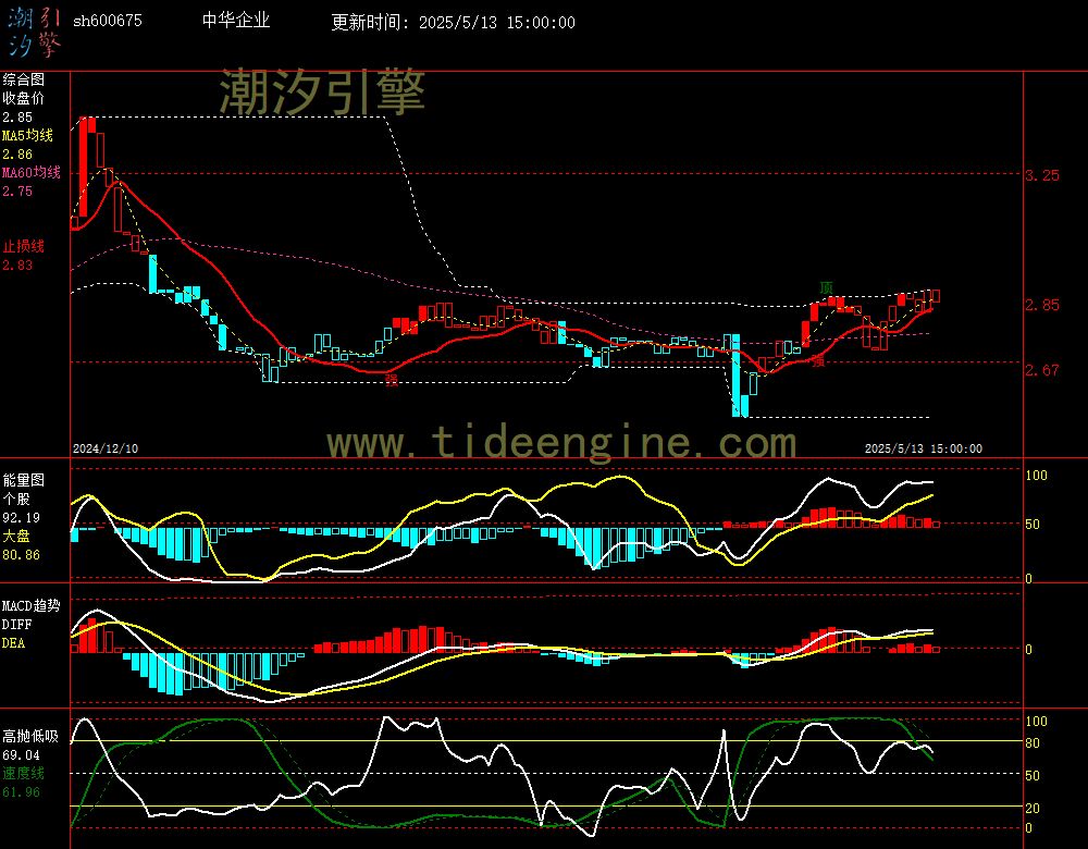 sh600675_240M.jpg