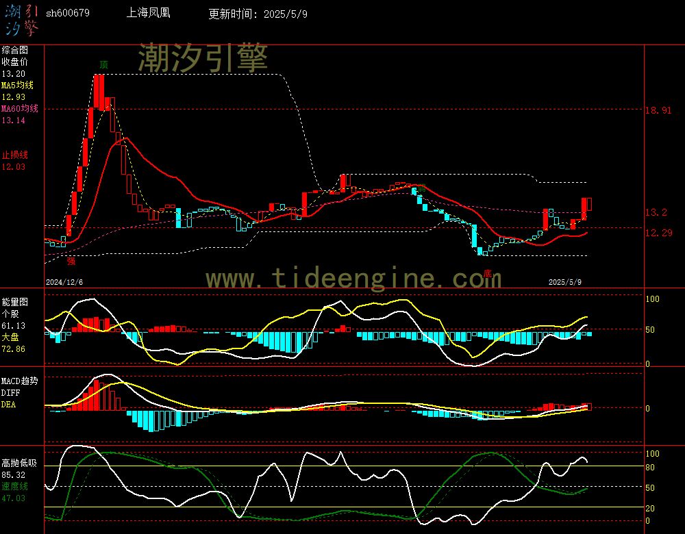 sh600679_240M.jpg