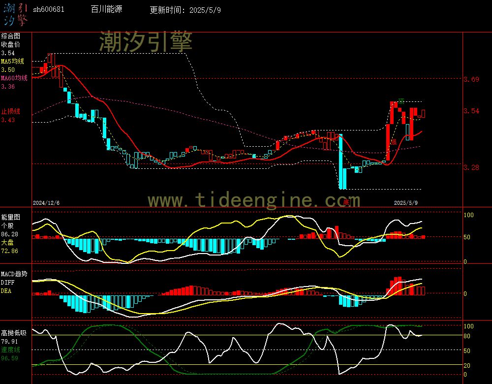 sh600681_240M.jpg