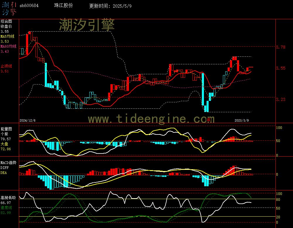 sh600684_240M.jpg