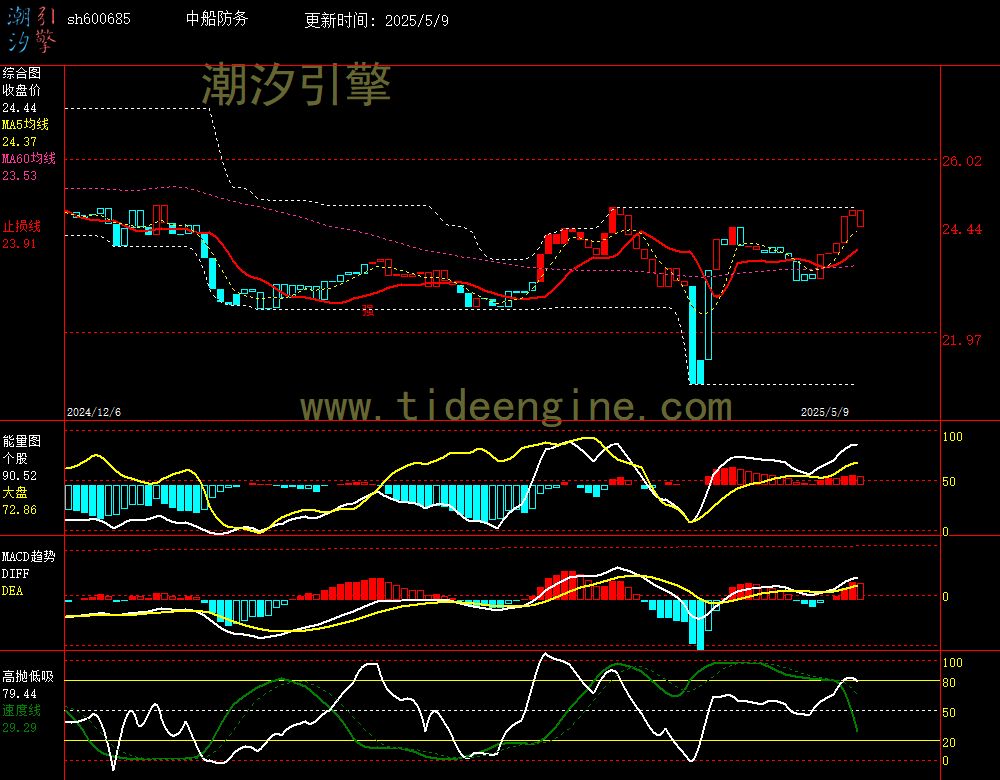 sh600685_240M.jpg