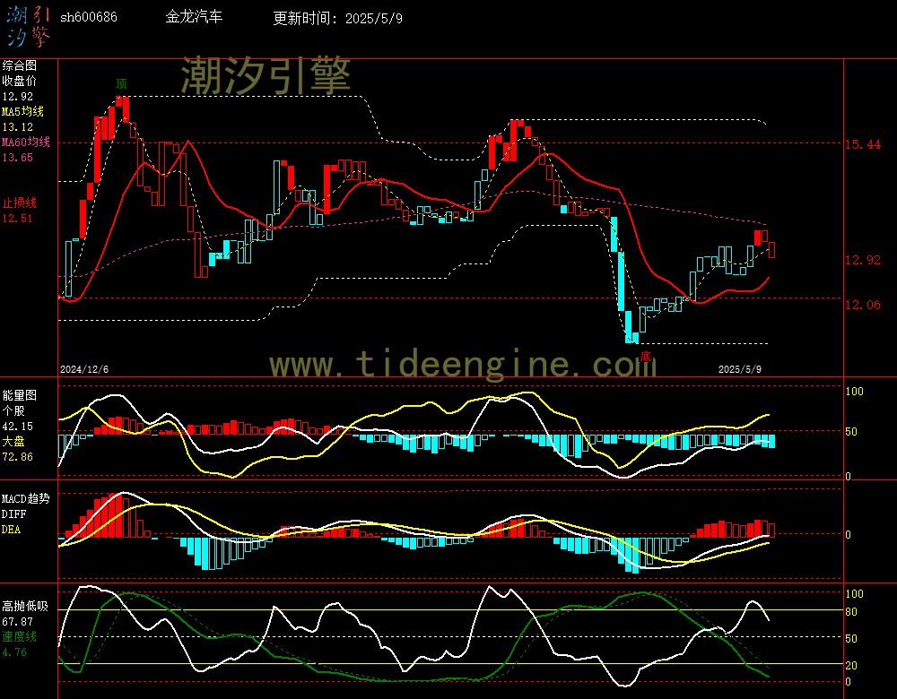 sh600686_240M.jpg