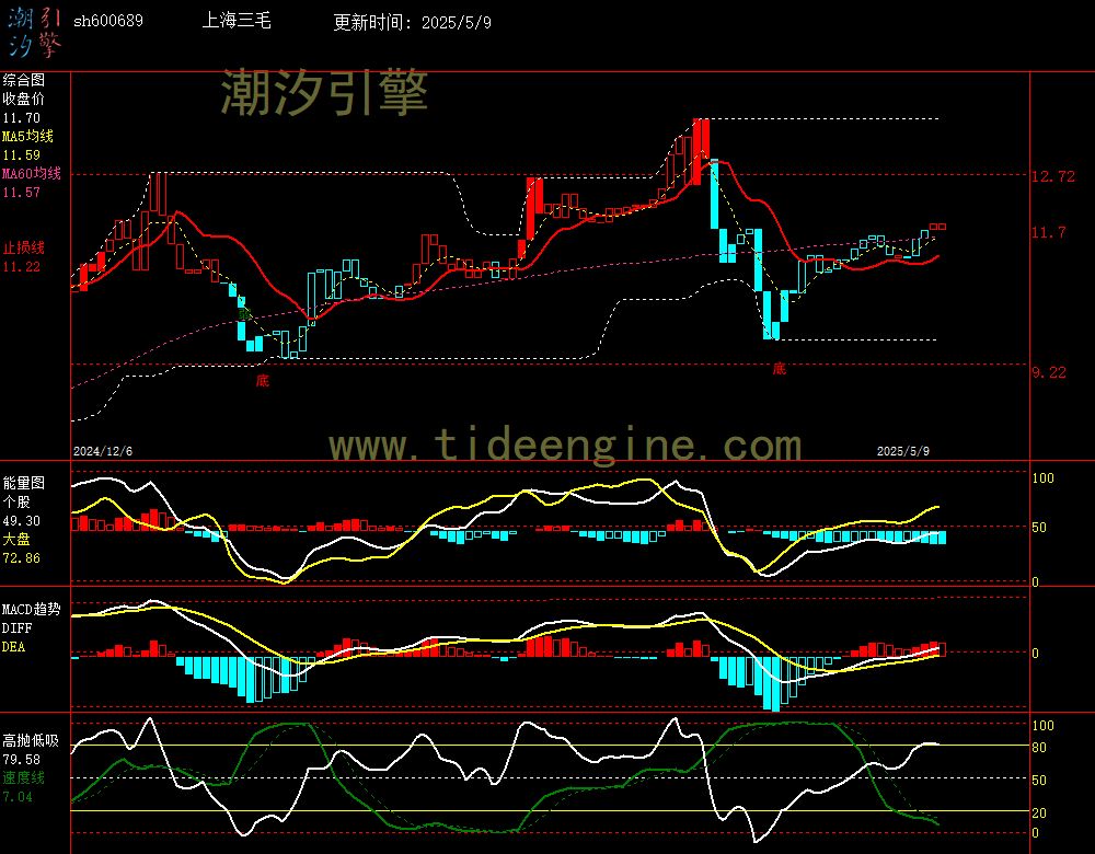 sh600689_240M.jpg