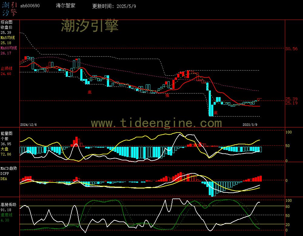 sh600690_240M.jpg