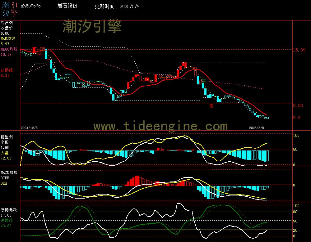 sh600696_240M.jpg