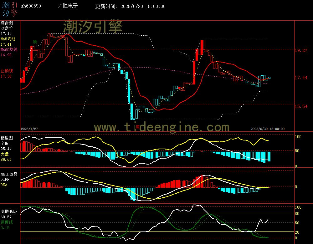 sh600699_240M.jpg