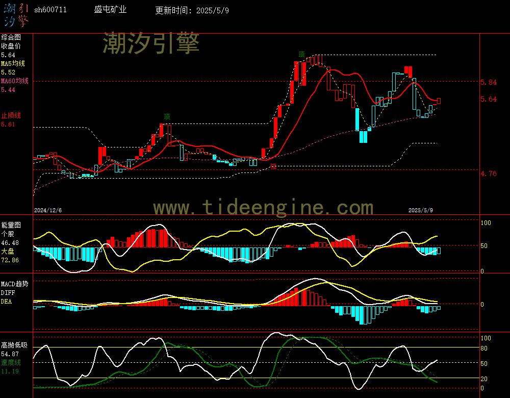 sh600711_240M.jpg