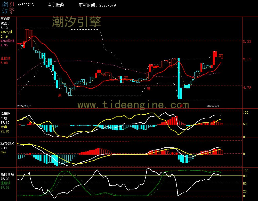 sh600713_240M.jpg