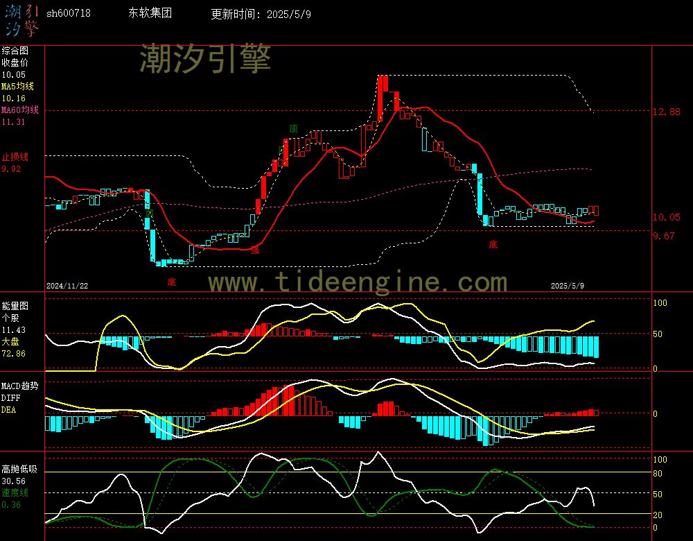 sh600718_240M.jpg