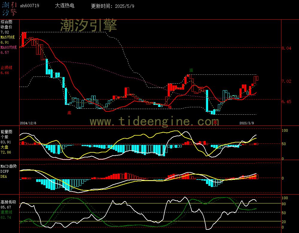 sh600719_240M.jpg