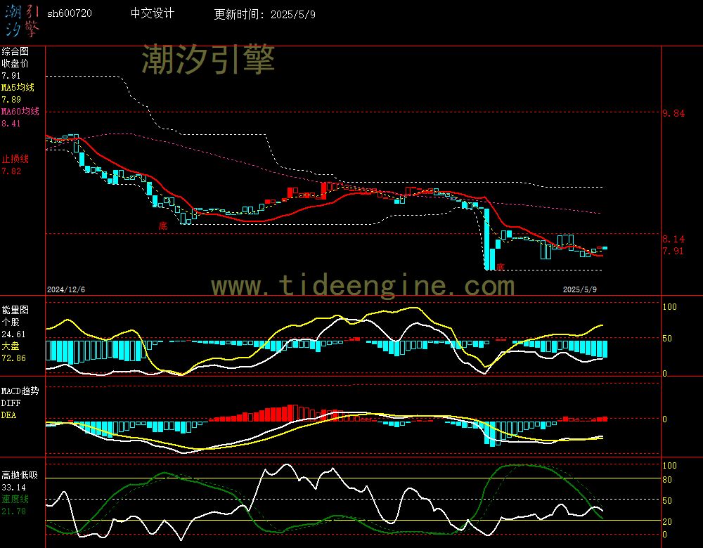 sh600720_240M.jpg
