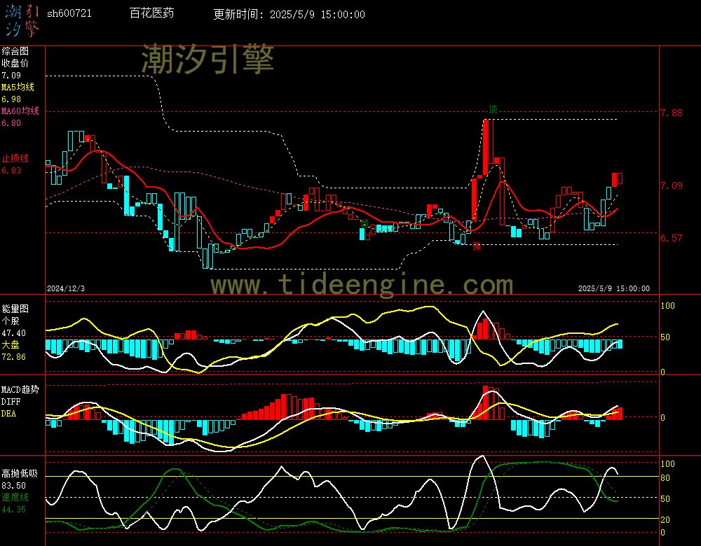 sh600721_240M.jpg