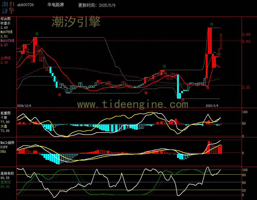 sh600726_240M.jpg