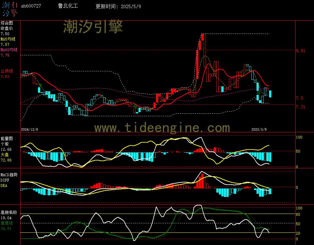 sh600727_240M.jpg