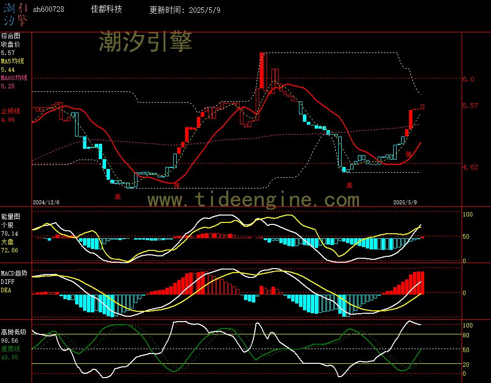 sh600728_240M.jpg