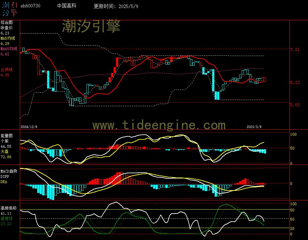 sh600730_240M.jpg