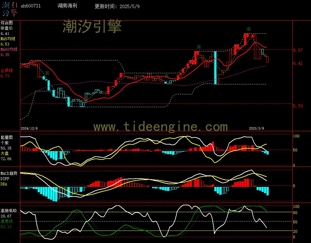 sh600731_240M.jpg