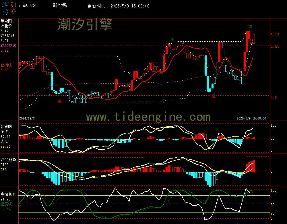 sh600735_240M.jpg