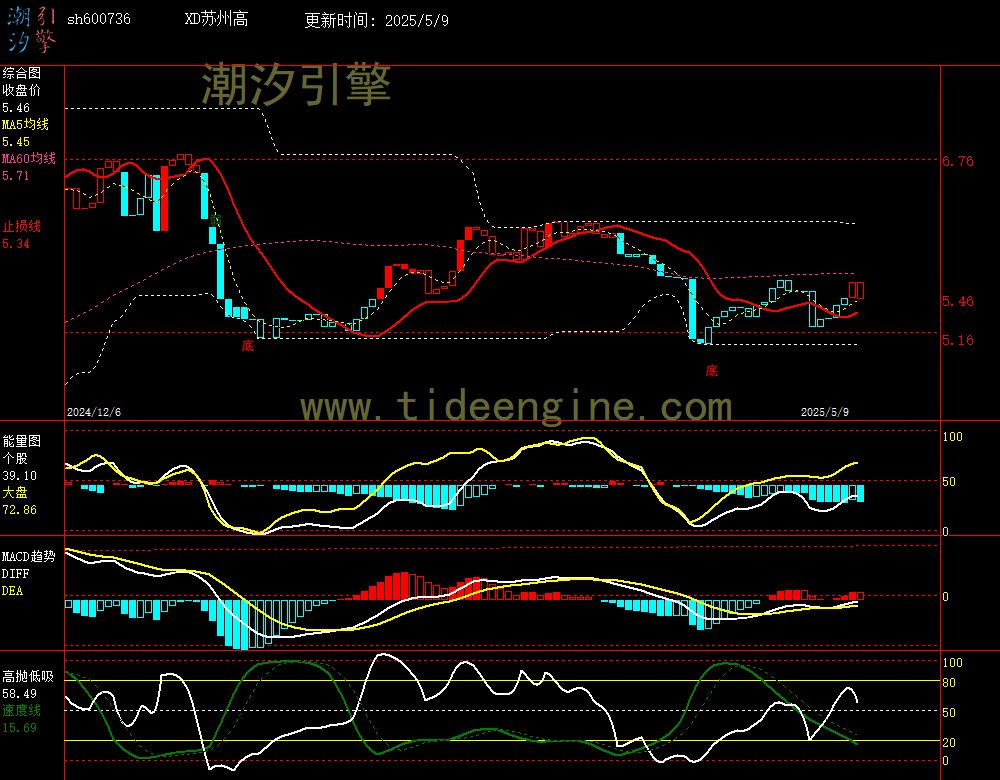 sh600736_240M.jpg