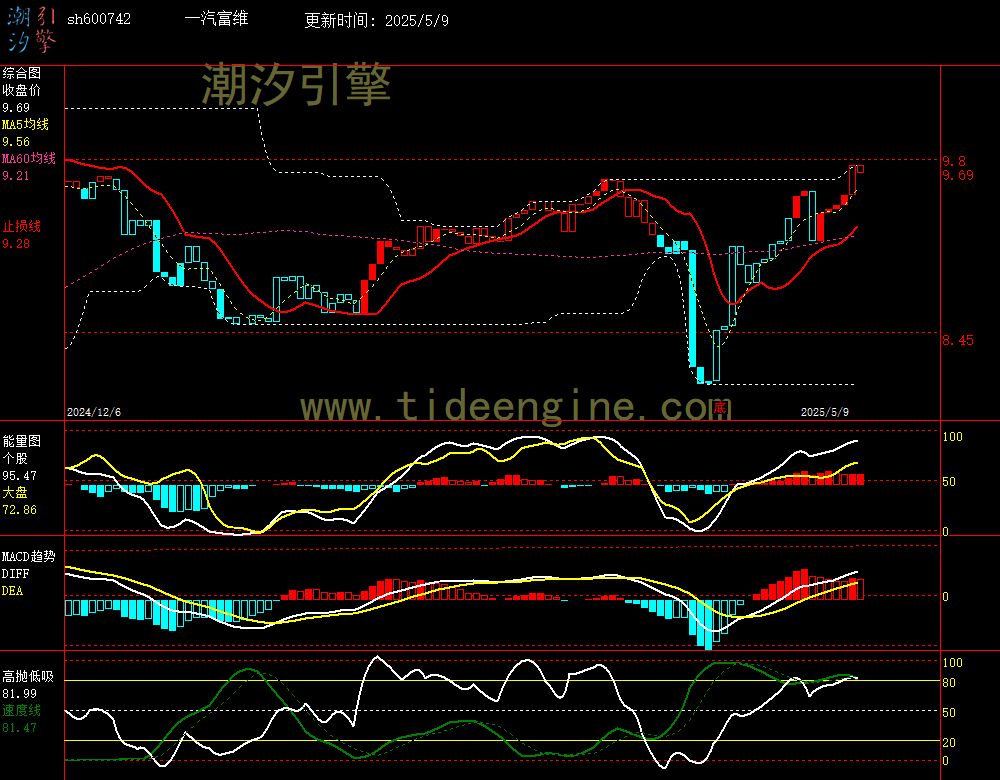 sh600742_240M.jpg