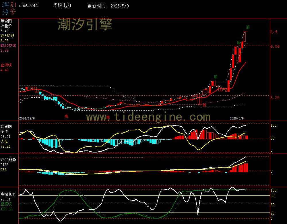 sh600744_240M.jpg