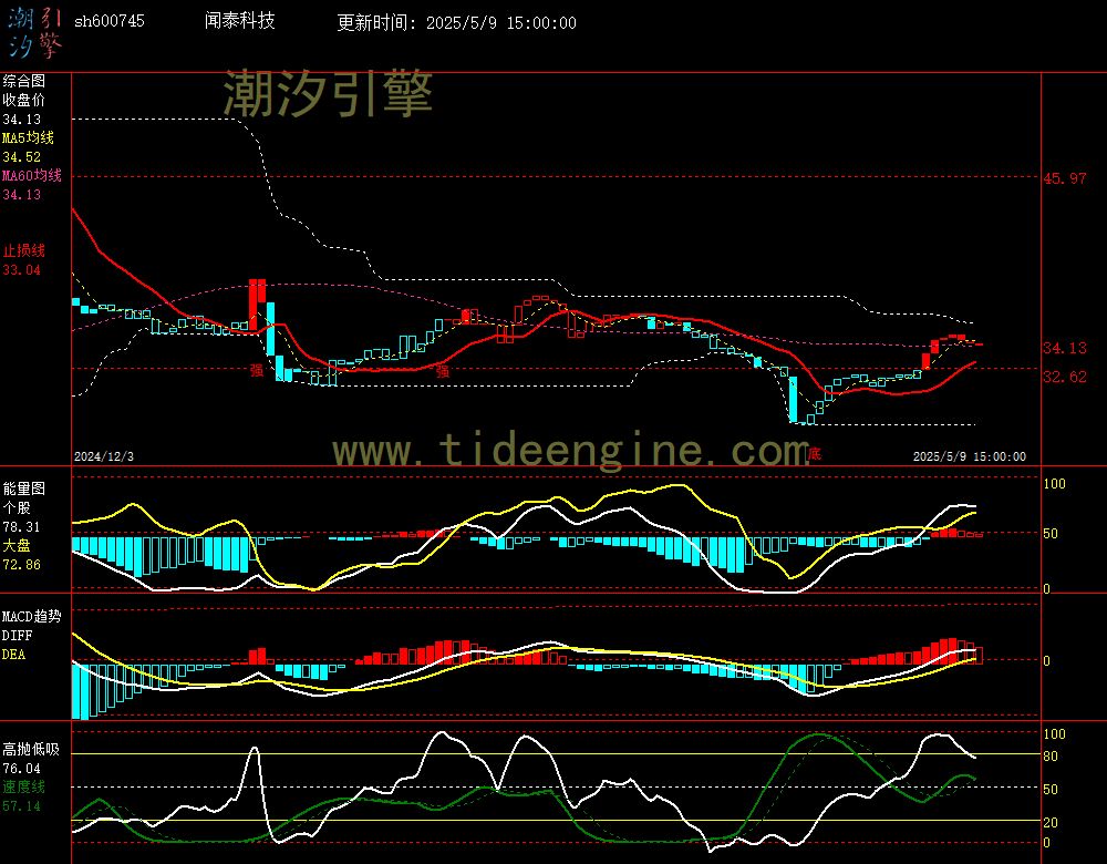 sh600745_240M.jpg