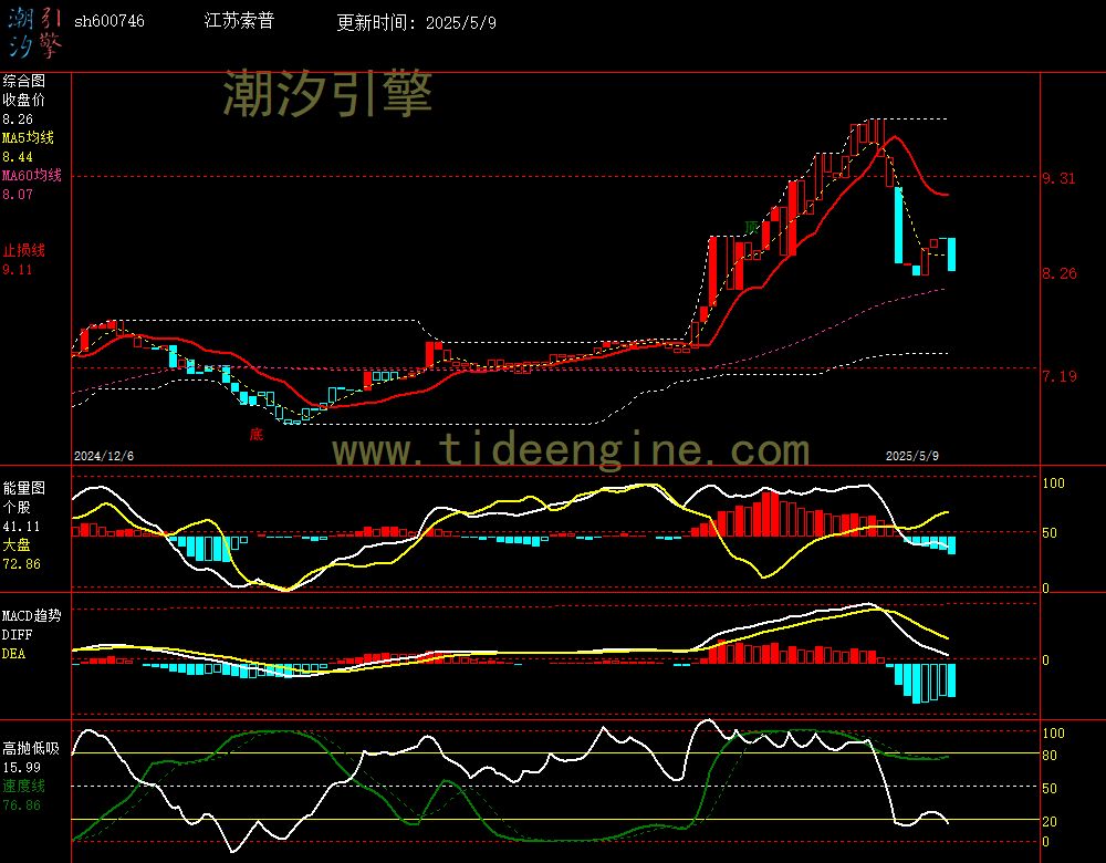 sh600746_240M.jpg