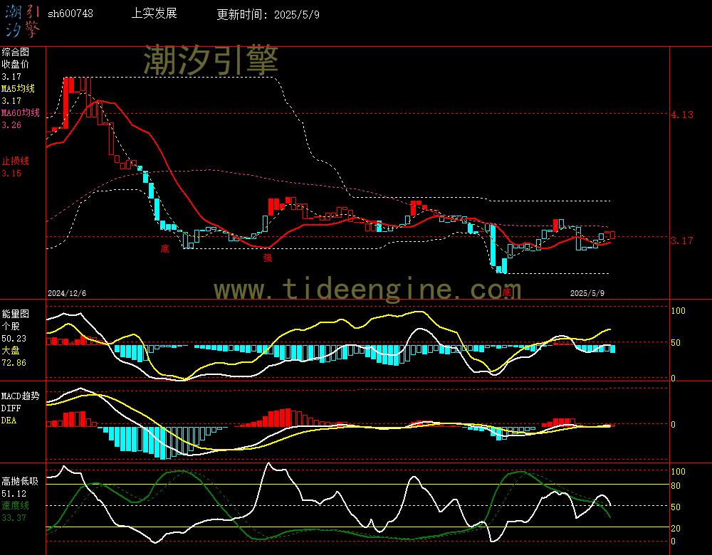 sh600748_240M.jpg