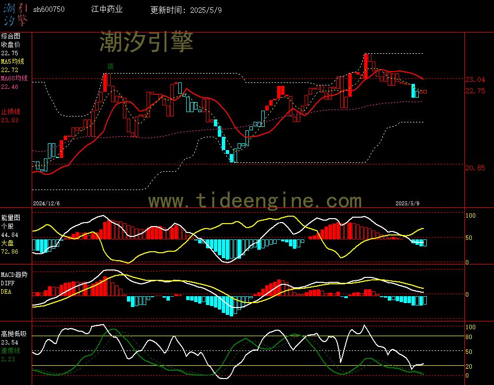 sh600750_240M.jpg