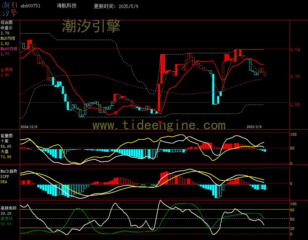 sh600751_240M.jpg
