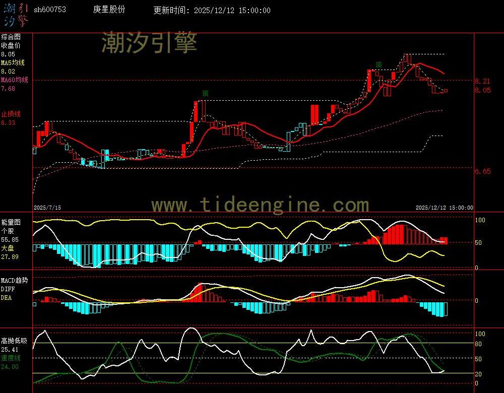 sh600753_240M.jpg sh600753_240M.jpg