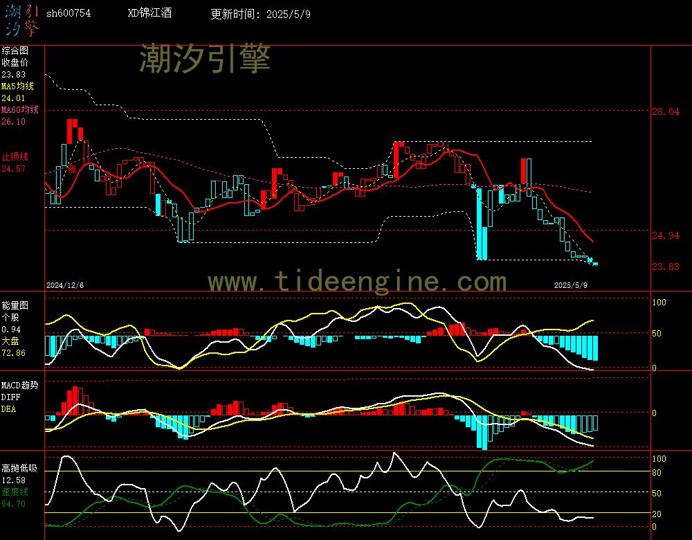 sh600754_240M.jpg