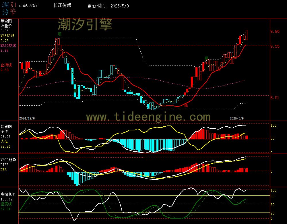 sh600757_240M.jpg