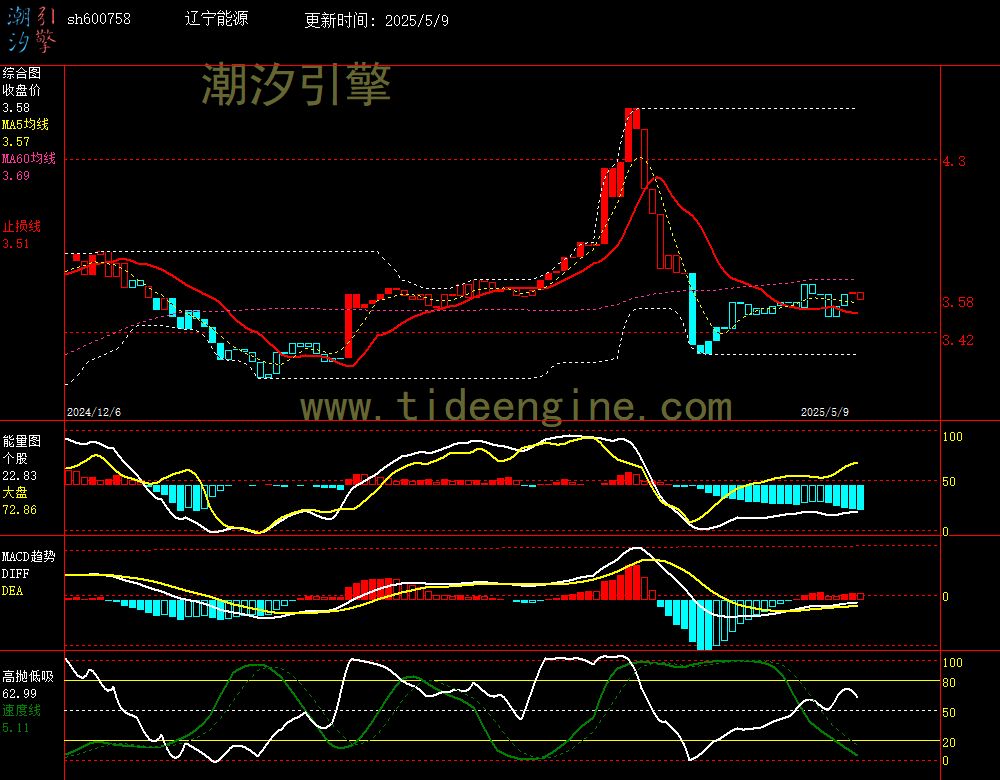 sh600758_240M.jpg