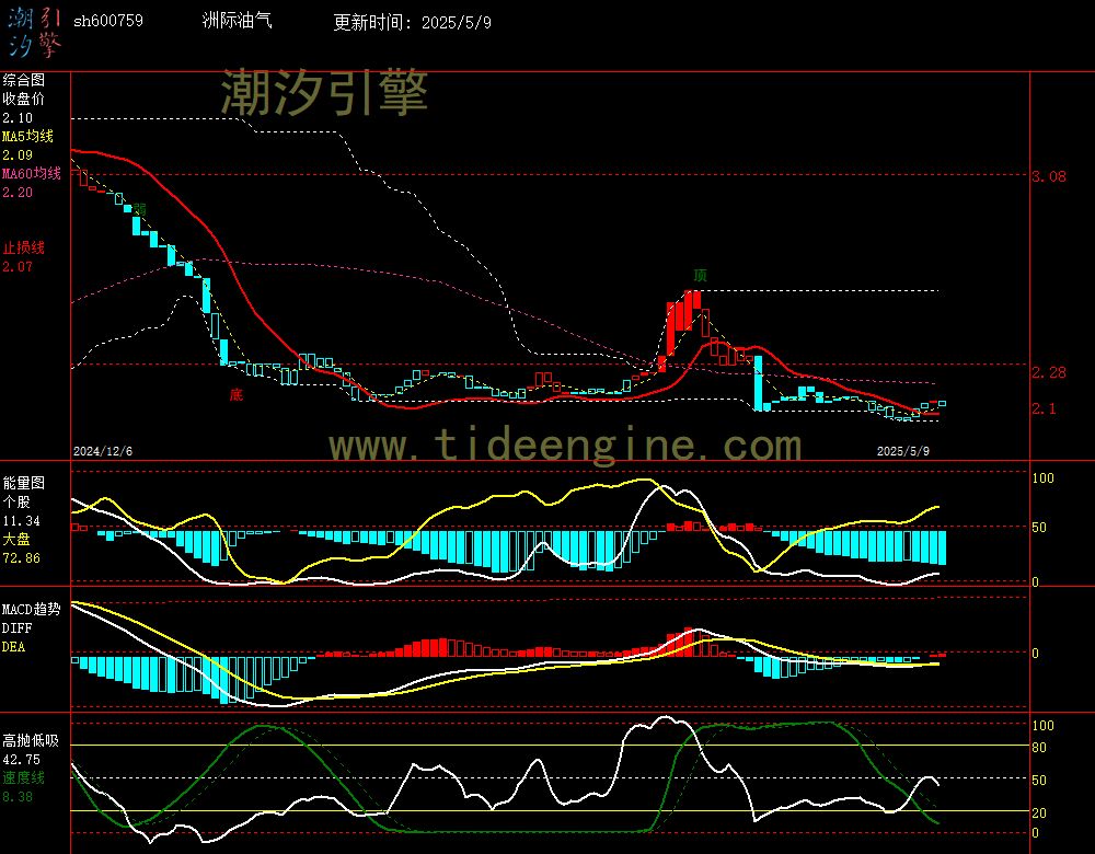 sh600759_240M.jpg