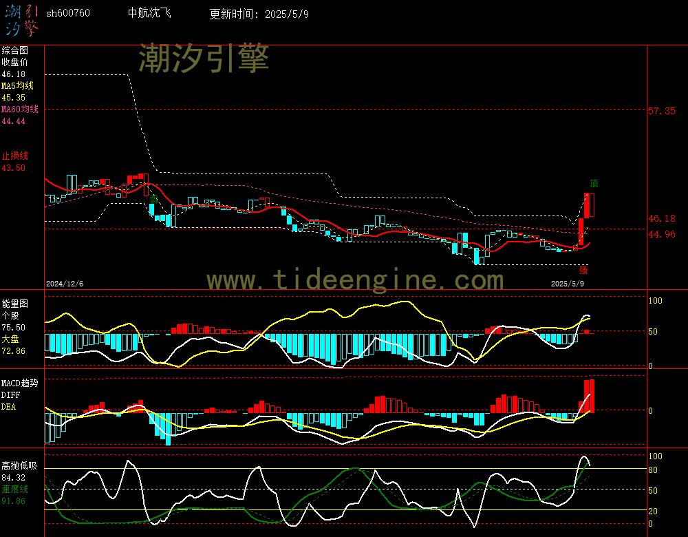 sh600760_240M.jpg