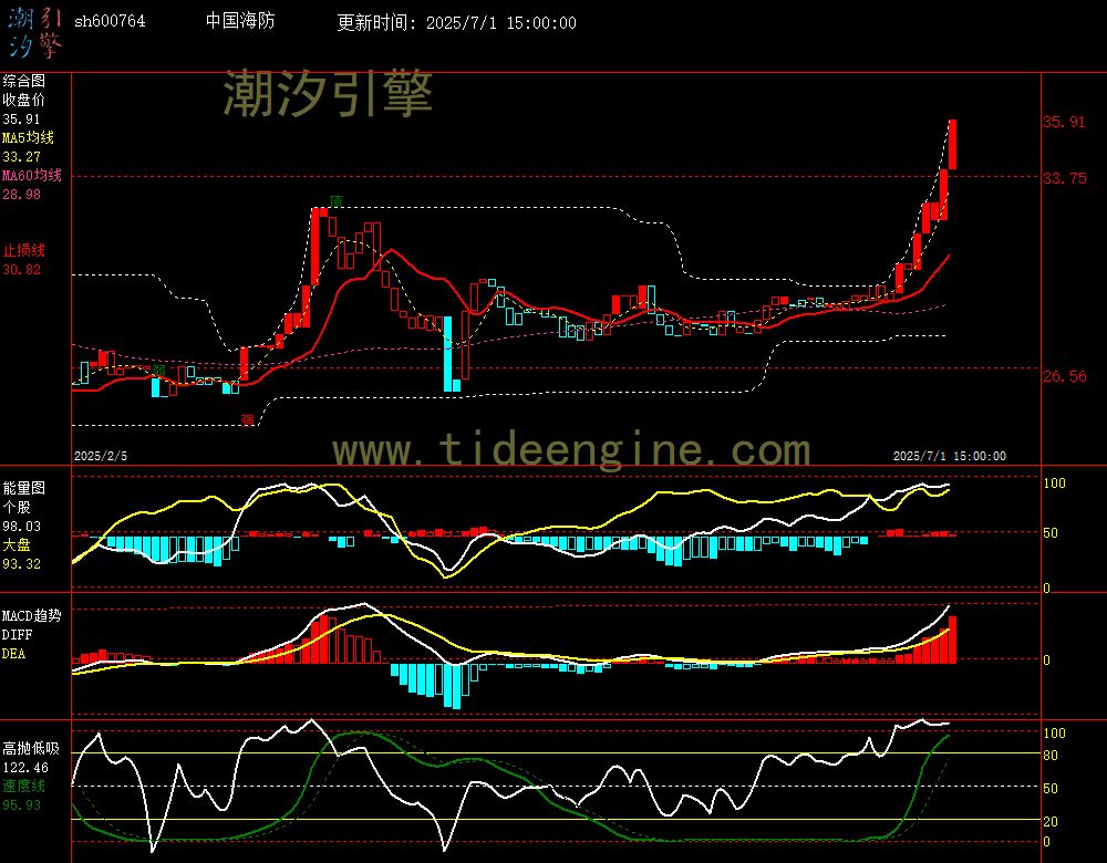 sh600764_240M.jpg