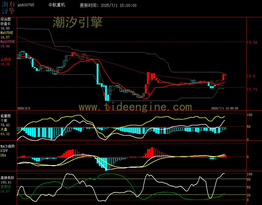 sh600765_240M.jpg