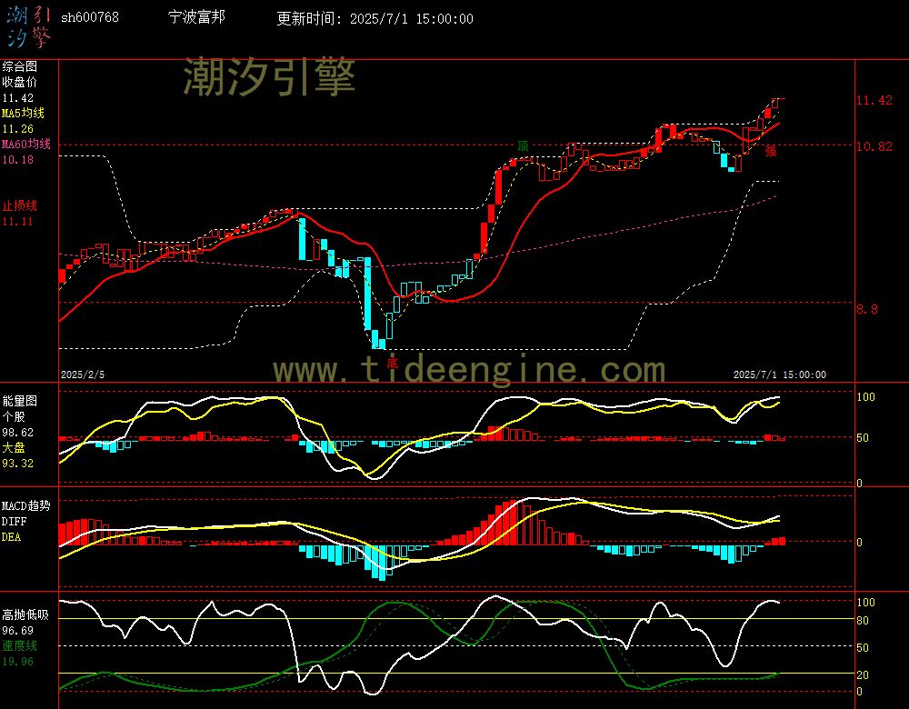 sh600768_240M.jpg