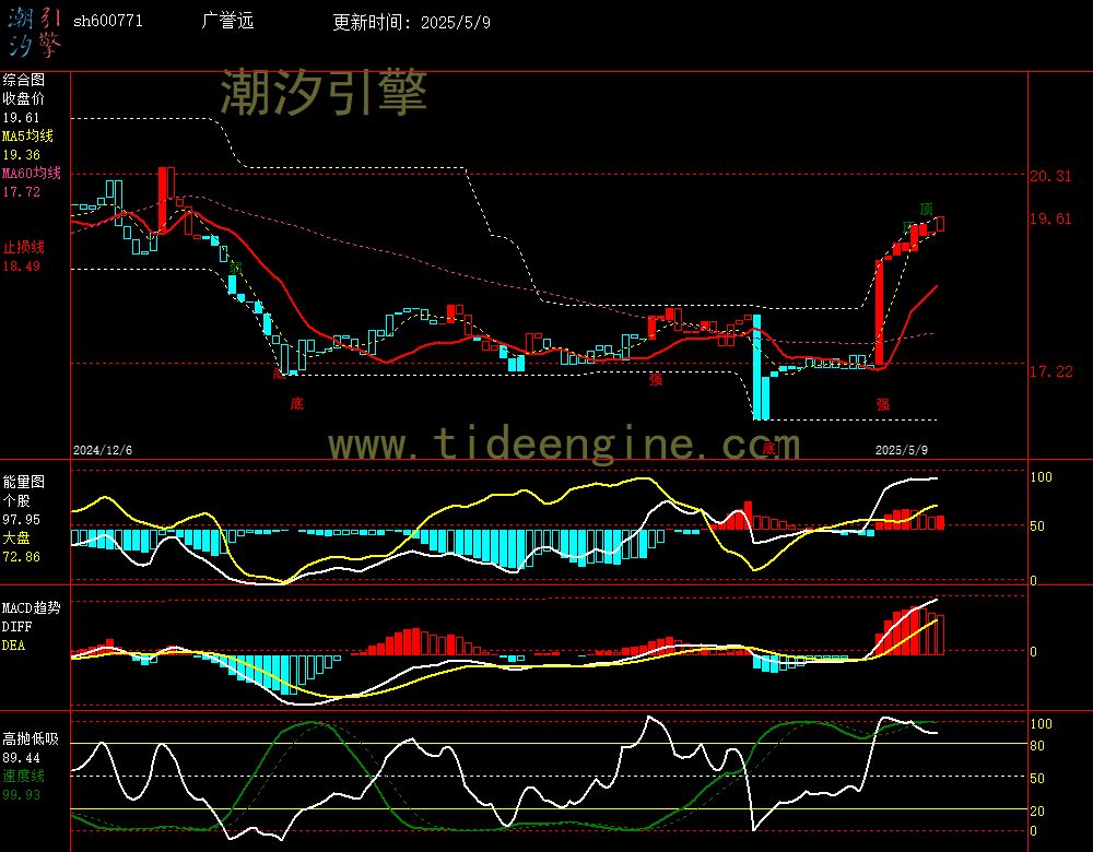 sh600771_240M.jpg