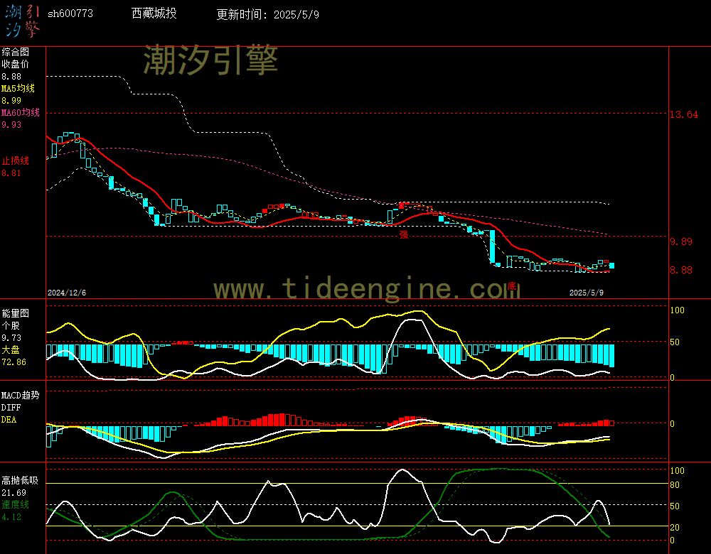 sh600773_240M.jpg