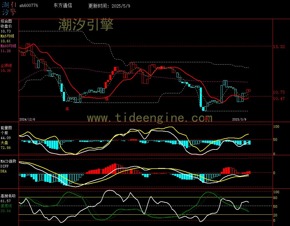 sh600776_240M.jpg