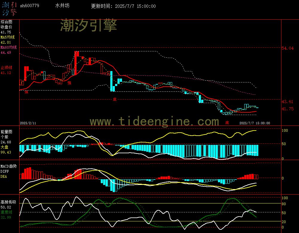 sh600779_240M.jpg