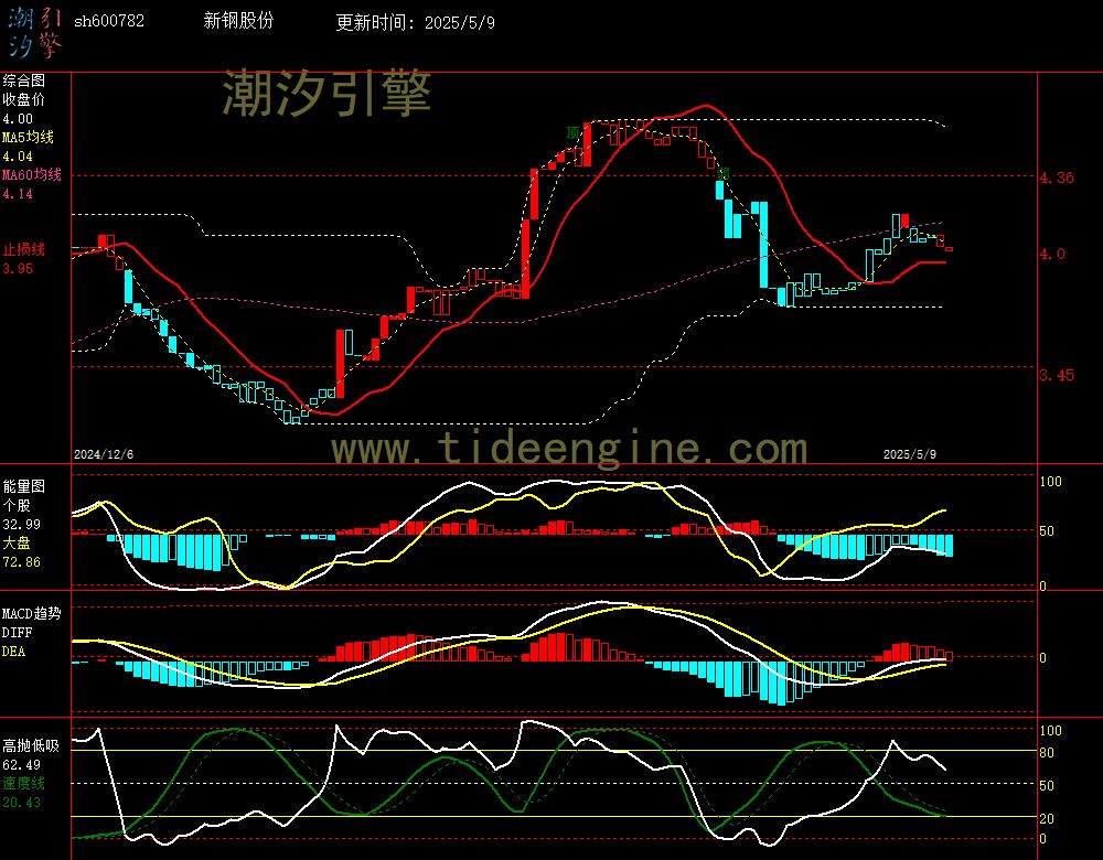 sh600782_240M.jpg