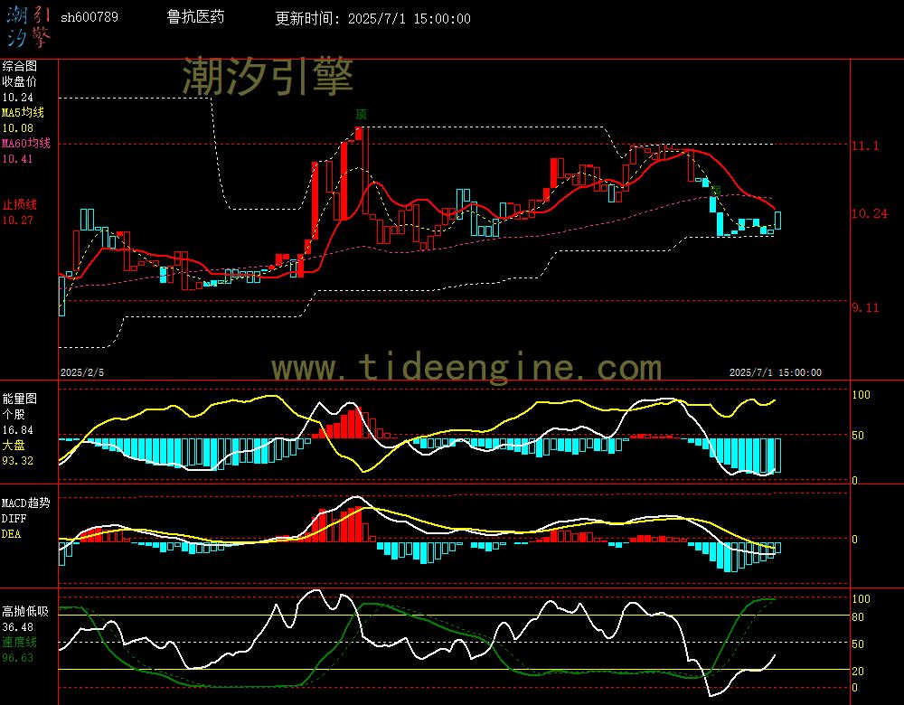 sh600789_240M.jpg