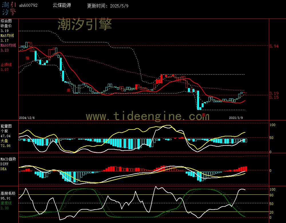sh600792_240M.jpg