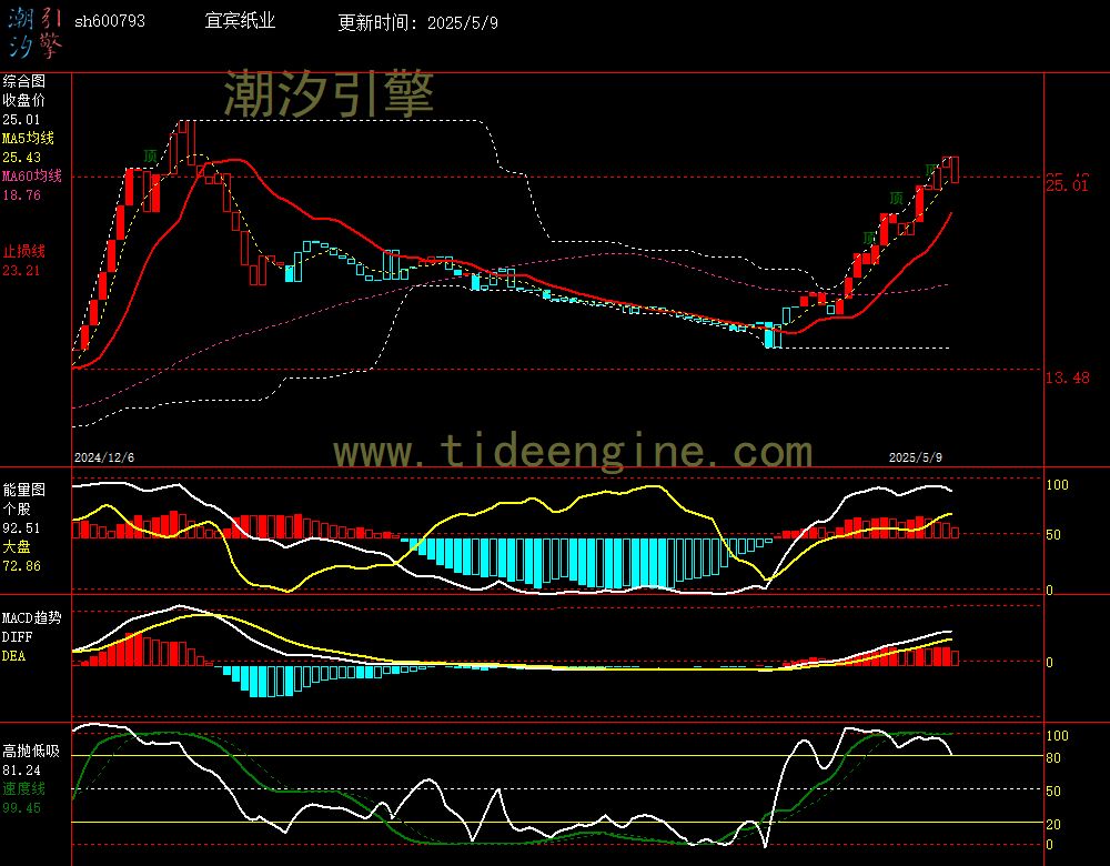 sh600793_240M.jpg