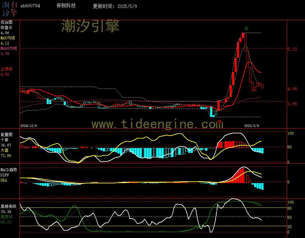sh600794_240M.jpg