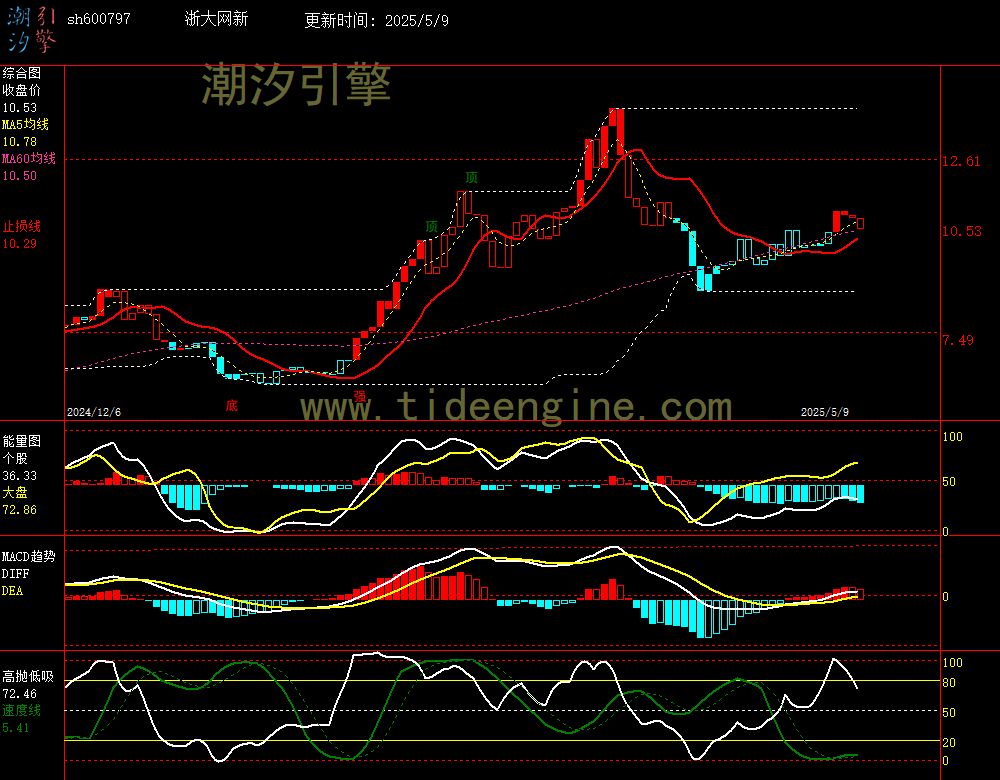 sh600797_240M.jpg