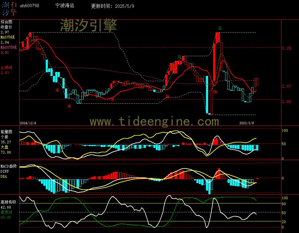 sh600798_240M.jpg
